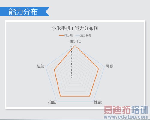 魅族MX4 Pro惊现双子星 华为Mate7/小米4决战双十一