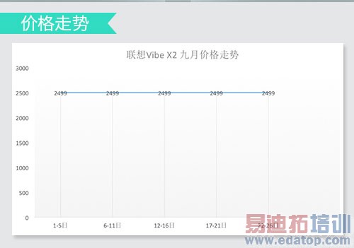 ����MX4 Pro����˫���� ��ΪMate7/С��4��ս˫ʮһ