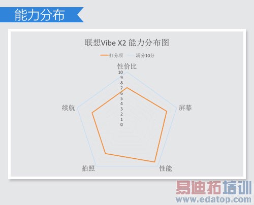 ����MX4 Pro����˫���� ��ΪMate7/С��4��ս˫ʮһ