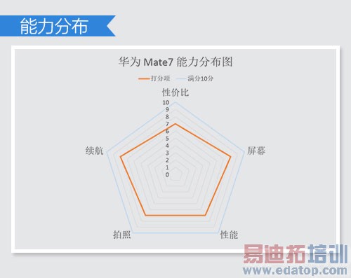 ����MX4 Pro����˫���� ��ΪMate7/С��4��ս˫ʮһ