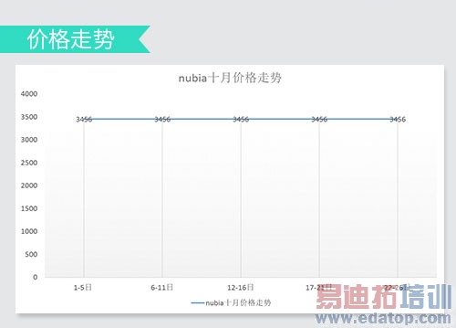 ����MX4 Pro����˫���� ��ΪMate7/С��4��ս˫ʮһ