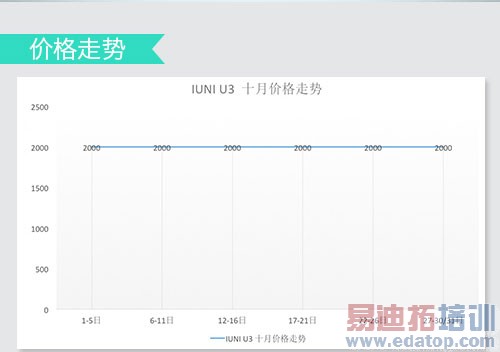 ����MX4 Pro����˫���� ��ΪMate7/С��4��ս˫ʮһ