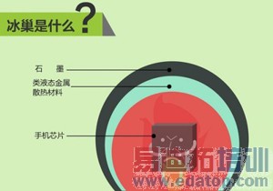 ����ɢ��