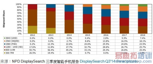 ����Ƚ�����2015�������ֻ����ֱ�������