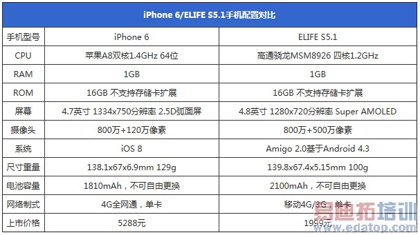 �Ա����⣺ľ�ư�����MX4�Ա�һ�� ����Z3������Note4�����