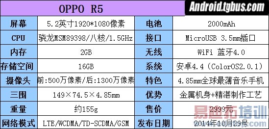 OPPO N3/R5���ּ�������ת��ͷ+ȫ��� ����MX4 Pro��е�ǰ