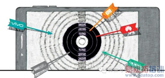 ��Ϊ����С������ɱ Ѫս2000Ԫ�ֻ�