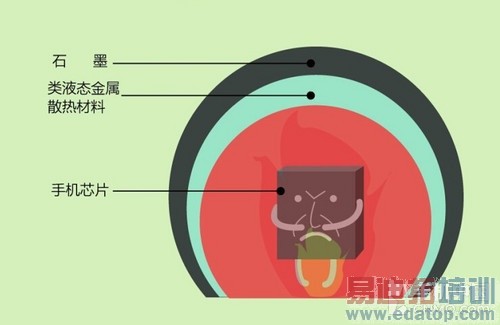 OPPO N3�����ῴ�����ʣ�����805��ս����MX4 Pro