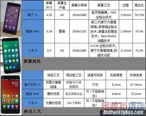 ����T1/����MX4/С��4�Ա����⣺��ֵ���黳�ܷ����ǿ�������ܣ�