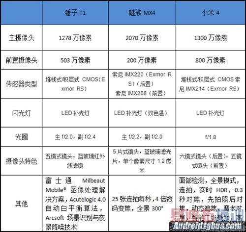 ����T1/����MX4/С��4�Ա����⣺��ֵ���黳�ܷ����ǿ�������ܣ�