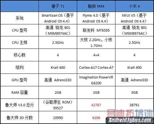 ����T1/����MX4/С��4�Ա����⣺��ֵ���黳�ܷ����ǿ�������ܣ�