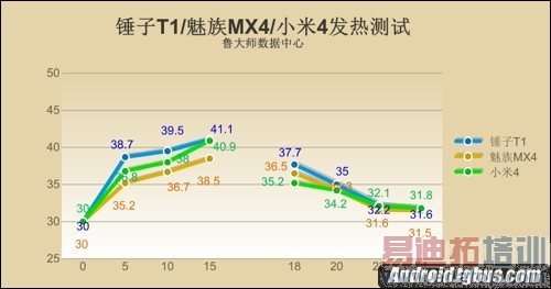 ����T1/����MX4/С��4�Ա����⣺��ֵ���黳�ܷ����ǿ�������ܣ�