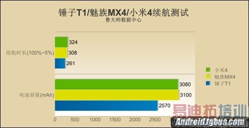 ����T1/����MX4/С��4�Ա����⣺��ֵ���黳�ܷ����ǿ�������ܣ�