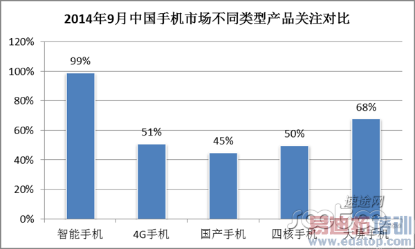 2014年9月手机市场报告:国内品牌关注度华为第一 魅族力压小米