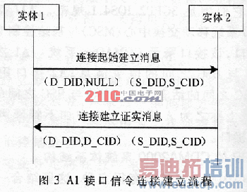 CDMA2000ϵͳA�ӿ�Э������