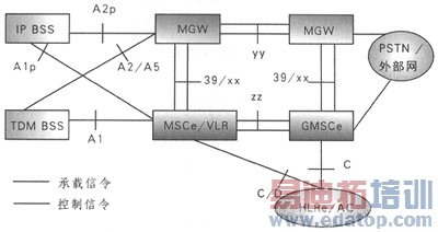 CDMA2000核心网演进组网策略探讨
