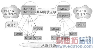 CDMA2000核心网演进组网策略探讨