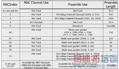 cdma2000 1x��EV-DO��������������