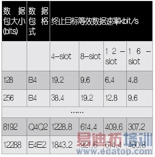 cdma2000 1x��EV-DO��������������