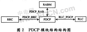 TD-SCDMAϵͳ�ն�Э��ջPDCP�Ӳ���о�