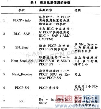 TD-SCDMAϵͳ�ն�Э��ջPDCP�Ӳ���о�