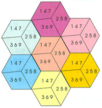 TD-SCDMA��������Ƶ�����ò���