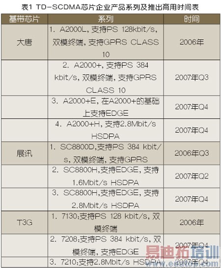 TD-SCDMA�ն���������չ����