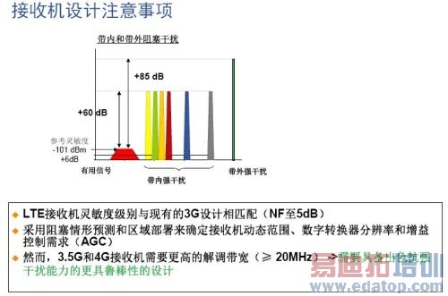�й�TD-SCDMAϵͳ���ʵ����TD-LTE��չ