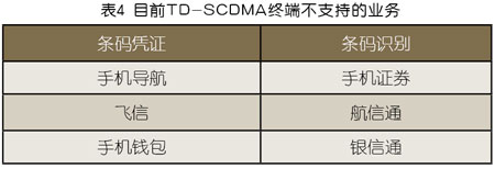 TD-SCDMA终端评估及发展策略