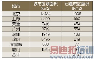 TD-SCDMA���ڽ���Ͷ�ʹ�ģ����