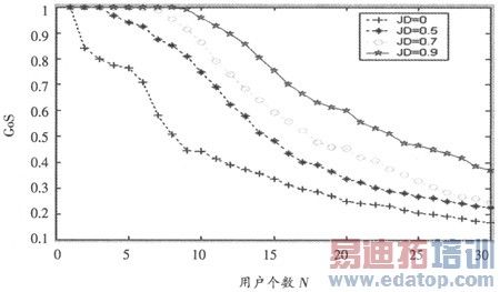 �����ŵ��л���TD-SCDMA���ɿ���