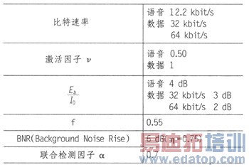 基于信道切换的TD-SCDMA接纳控制