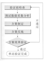 TD-SCDMA�������繤���Ż������о�