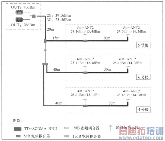 TD���罨�������ⳡ�����ۺϽ������