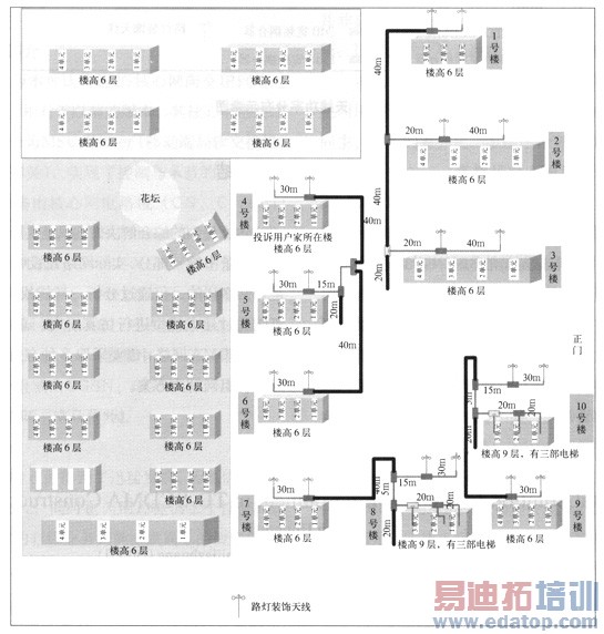 TD���罨�������ⳡ�����ۺϽ������