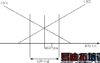 TD-SCDMA���ٸ��߸��ǽ������