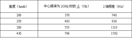 TD-SCDMA���ٸ��߸��ǽ������