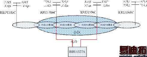 TD-SCDMA���ٸ��߸��ǽ������