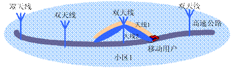 TD-SCDMA���ٸ��߸��ǽ������