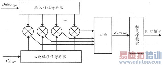HSDPA��TD-SCDMAֱ��վת�����ȡ����