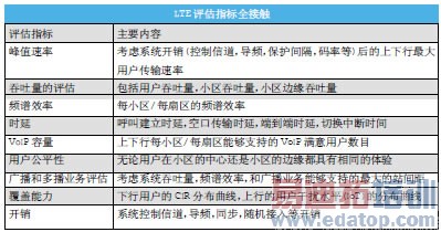 ����LTEϵͳ��TDD��FDD��������൱