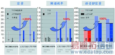 ����LTEϵͳ��TDD��FDD��������൱