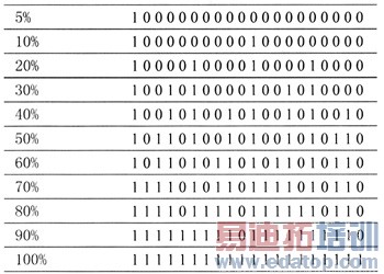 TD-SCDMA HSUPA系统中HARQ方案的研究