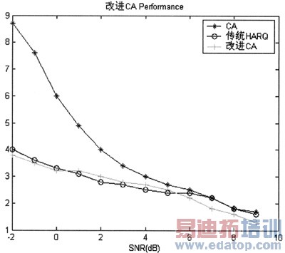 TD-SCDMA HSUPA系统中HARQ方案的研究