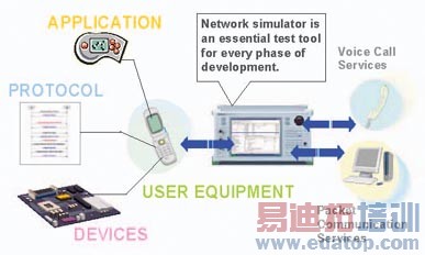 TD-SCDMAϵͳ������