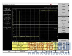 MT8222A������10MHz����Ƶ�źŽ����������