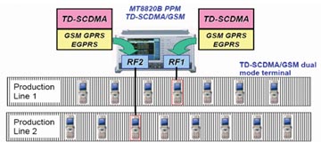  MT8820B����ͬʱ֧�������ֻ��Ĳ���