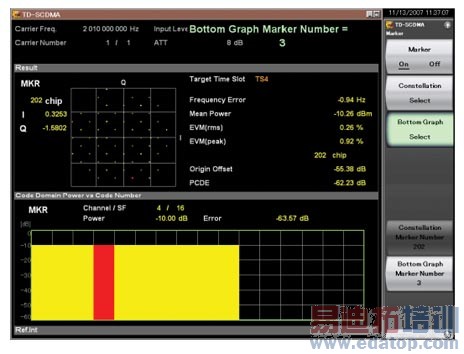 MS2690A��TD-SCDMA������ǳ�����