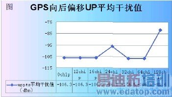 ��ɳ�ƶ�ȷ��TD����GPSͬ���������û���֪