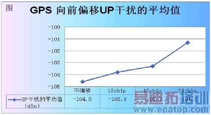 ��ɳ�ƶ�ȷ��TD����GPSͬ���������û���֪